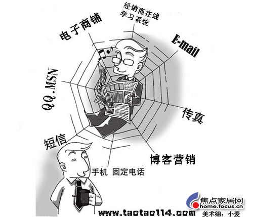 回顧2008之網(wǎng)絡(luò)營銷