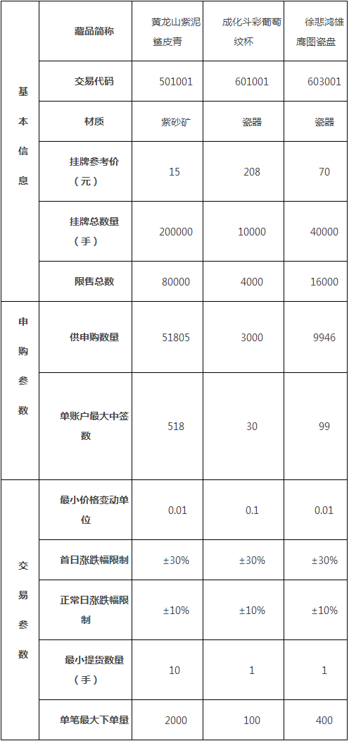點(diǎn)擊看大圖 景德鎮(zhèn)陶瓷交易平臺(tái)于本月21日上線(xiàn)試運(yùn)營(yíng)
